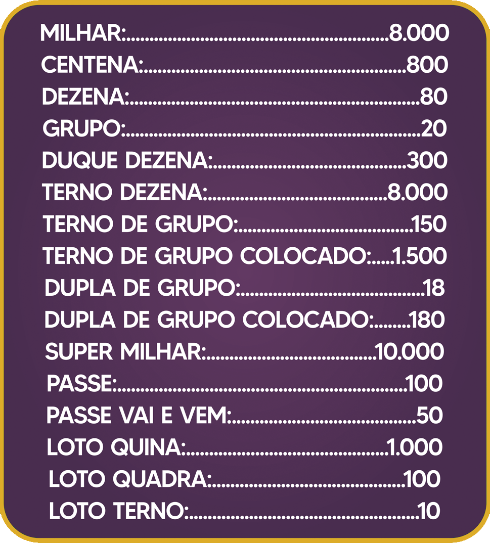 Tabela de premiações